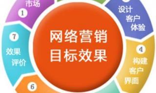 重庆营销师培训